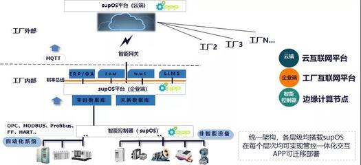 国投创业工业互联网投资企业驶入发展“快车道”